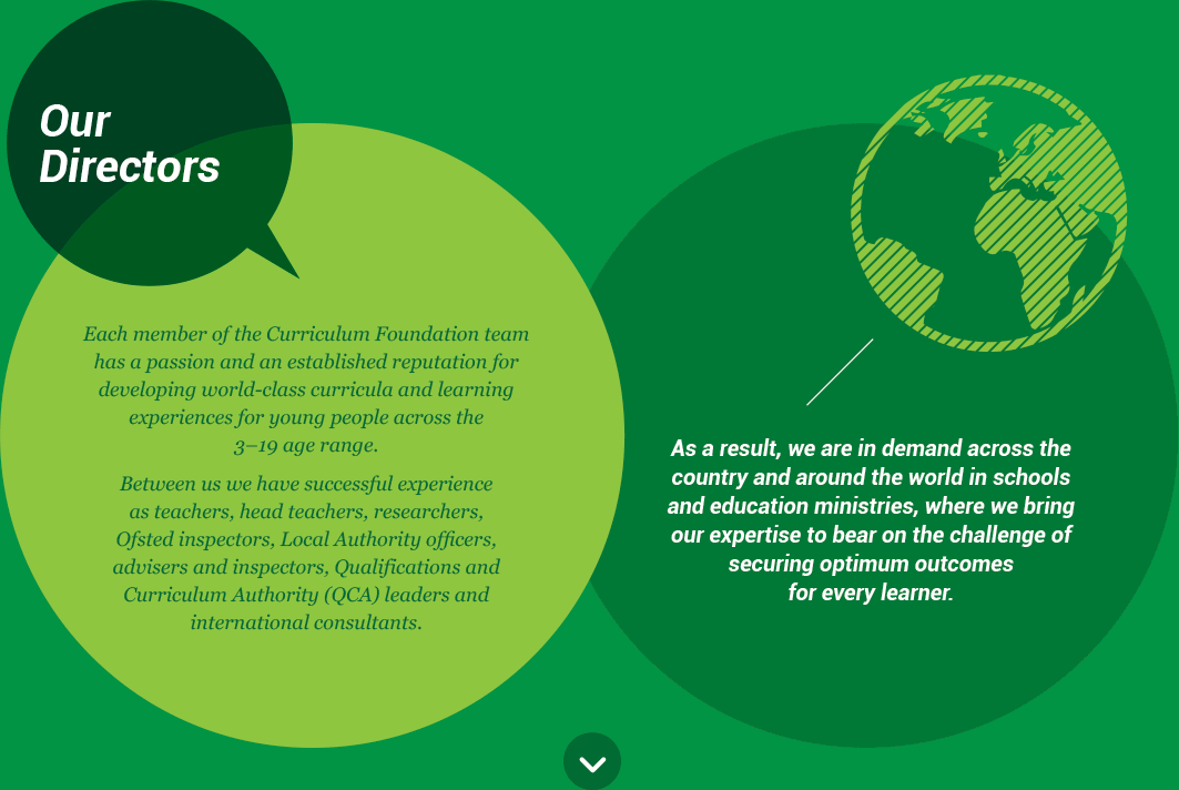 Each member of the Curriculum Foundation team has a
passion and an established reputation for developing
world-class curricula and learning experiences for young
people across the 3–19 age range. Between us we have
successful experience as teachers, head teachers,
researchers, Ofsted inspectors, Local Authority officers,
advisers and inspectors, Qualifications and Curriculum
Authority (QCA) leaders and international consultants.
As a result, we are in demand across the country
and around the world in schools and education
ministries, where we bring our expertise to bear
on the challenge of securing optimum outcomes
for every learner.